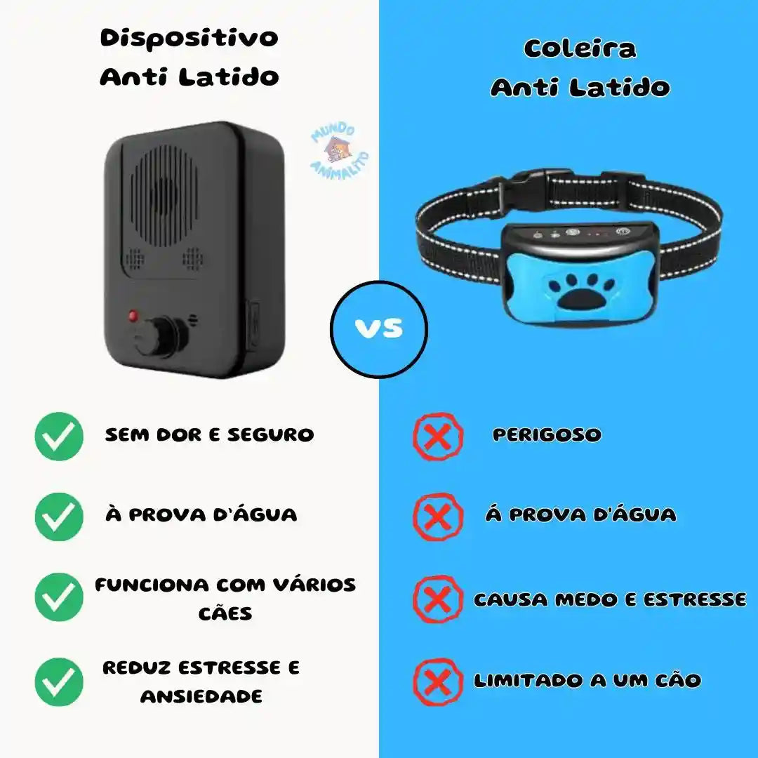 Dispositivo Anti Latido Ultrassônico, Recarregável a Prova D'Água para Cães - Mundo Animalito