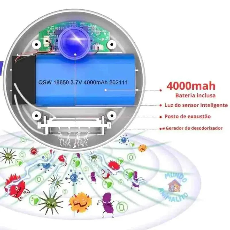 Dispositivo Eliminador de Odor Automático Recarregável para Gatos - Mundo Animalito