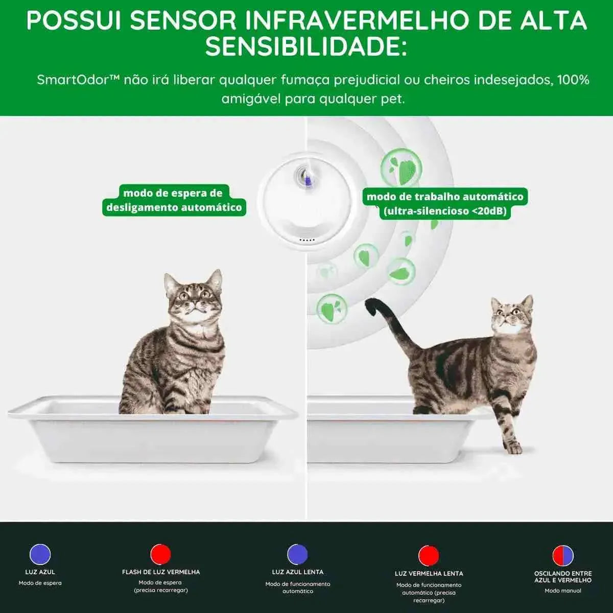 Dispositivo Eliminador de Odor Automático Recarregável para Gatos - Mundo Animalito