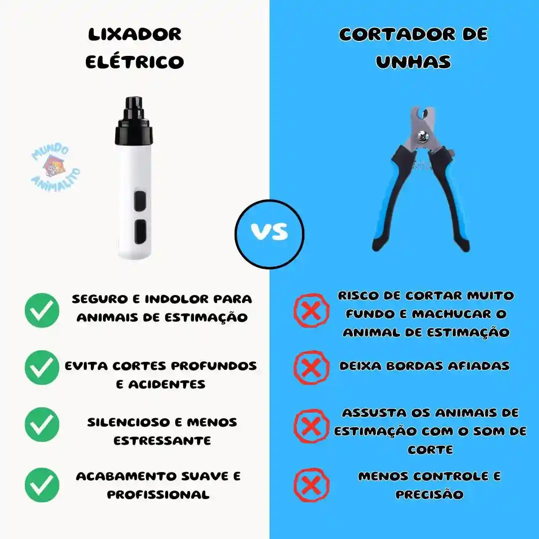 Comparação visual entre lixador elétrico de unhas para cachorros e cortador de unhas, com prós e contras destacados.